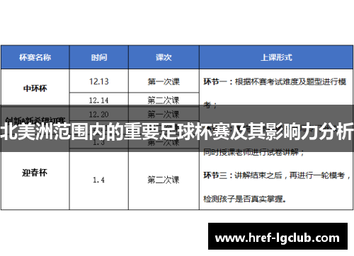 北美洲范围内的重要足球杯赛及其影响力分析 北美洲范围内的重要足球杯赛及其影响力分析