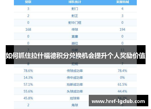 如何抓住拉什福德积分兑换机会提升个人奖励价值 如何抓住拉什福德积分兑换机会提升个人奖励价值