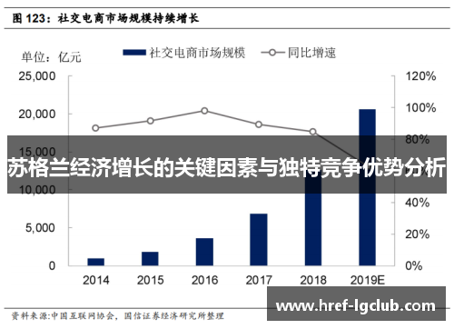 苏格兰经济增长的关键因素与独特竞争优势分析