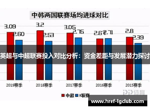 英超与中超联赛投入对比分析:资金差距与发展潜力探讨 英超与中超联赛投入对比分析:资金差距与发展潜力探讨