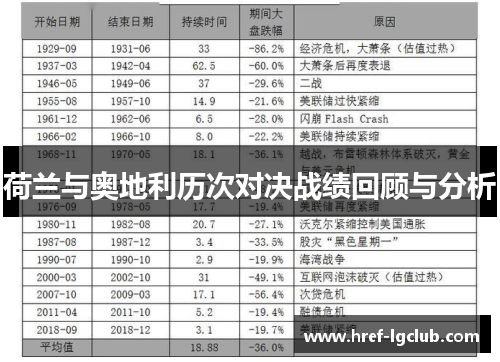 荷兰与奥地利历次对决战绩回顾与分析