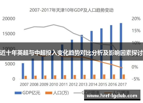 近十年英超与中超投入变化趋势对比分析及影响因素探讨