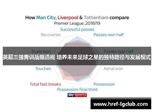 英超三强青训战略透视 培养未来足球之星的独特路径与发展模式