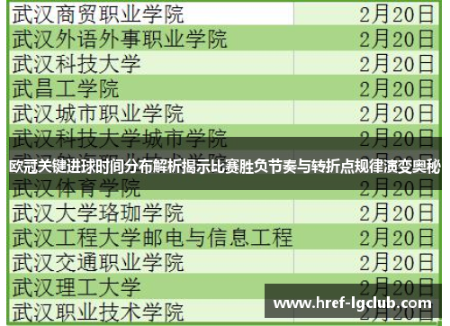 欧冠关键进球时间分布解析揭示比赛胜负节奏与转折点规律演变奥秘