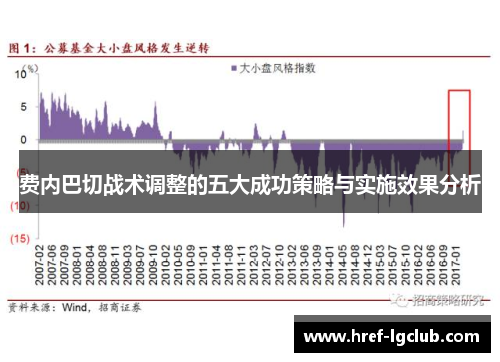 费内巴切战术调整的五大成功策略与实施效果分析