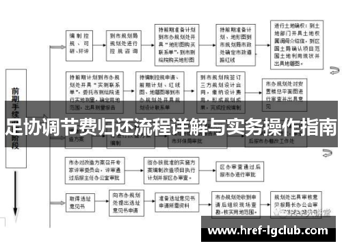 足协调节费归还流程详解与实务操作指南 足协调节费归还流程详解与实务操作指南