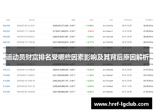 运动员财富排名受哪些因素影响及其背后原因解析