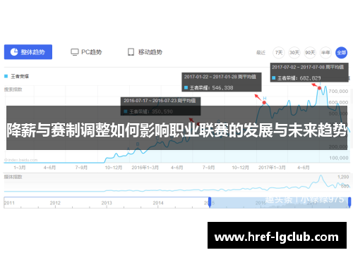 降薪与赛制调整如何影响职业联赛的发展与未来趋势 降薪与赛制调整如何影响职业联赛的发展与未来趋势